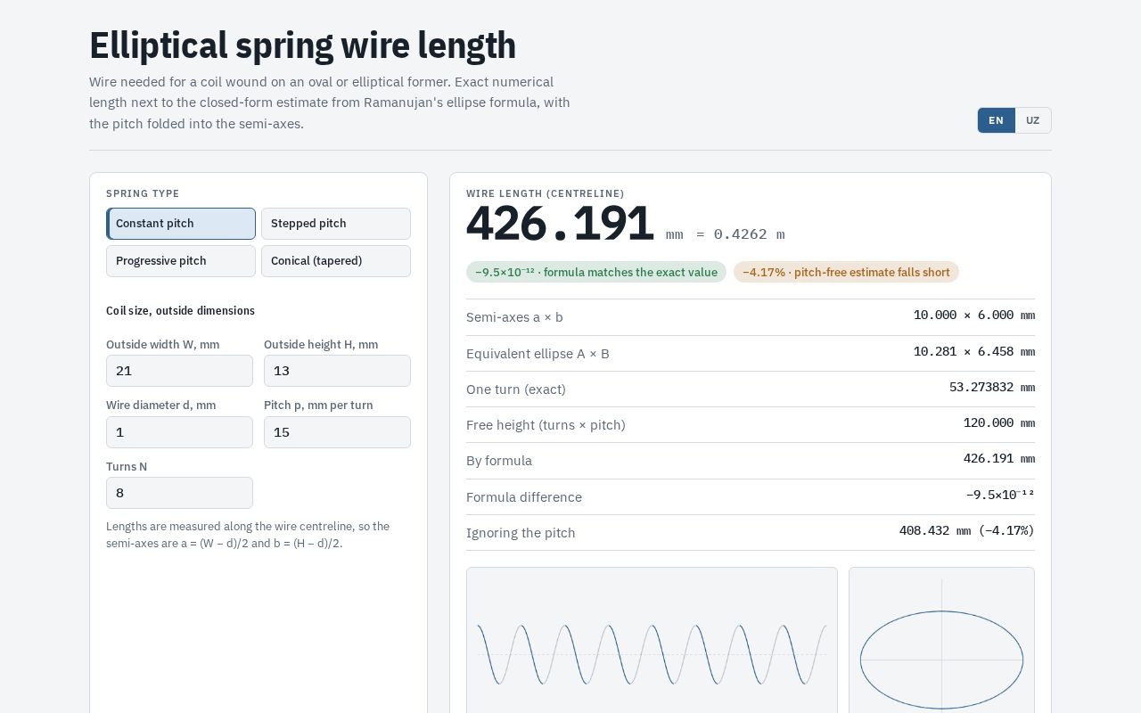 Preview of Elliptical Spring Calculator