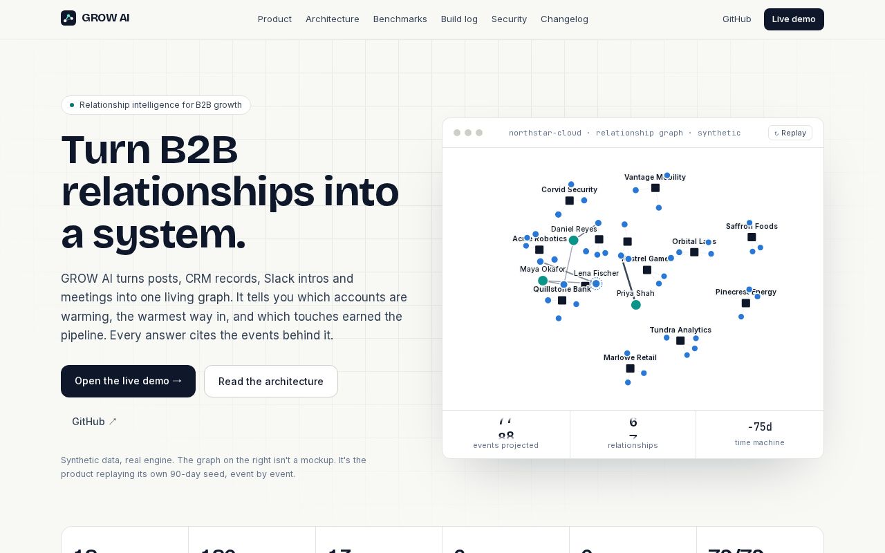 Preview of Grow Ai