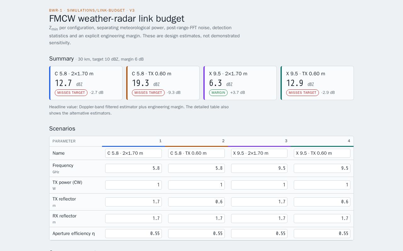 Preview of Weather Radar