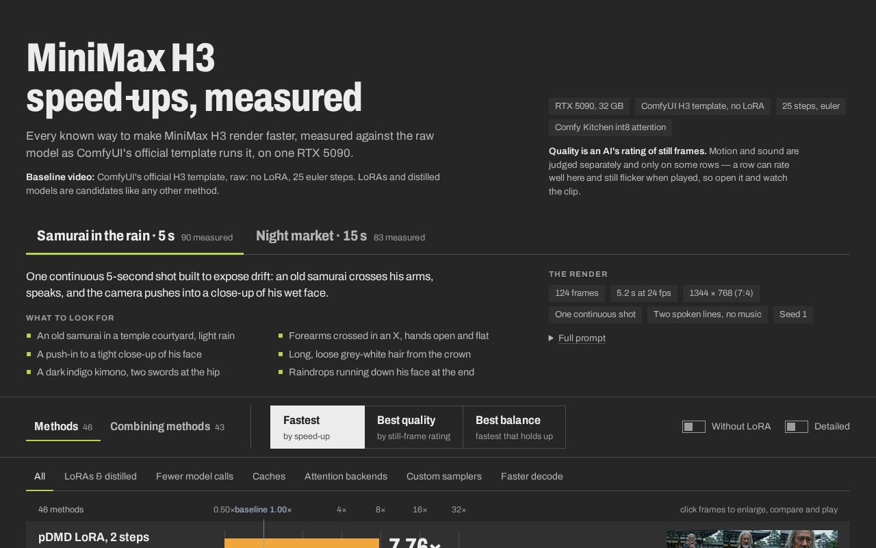 Preview of H3 Speedups