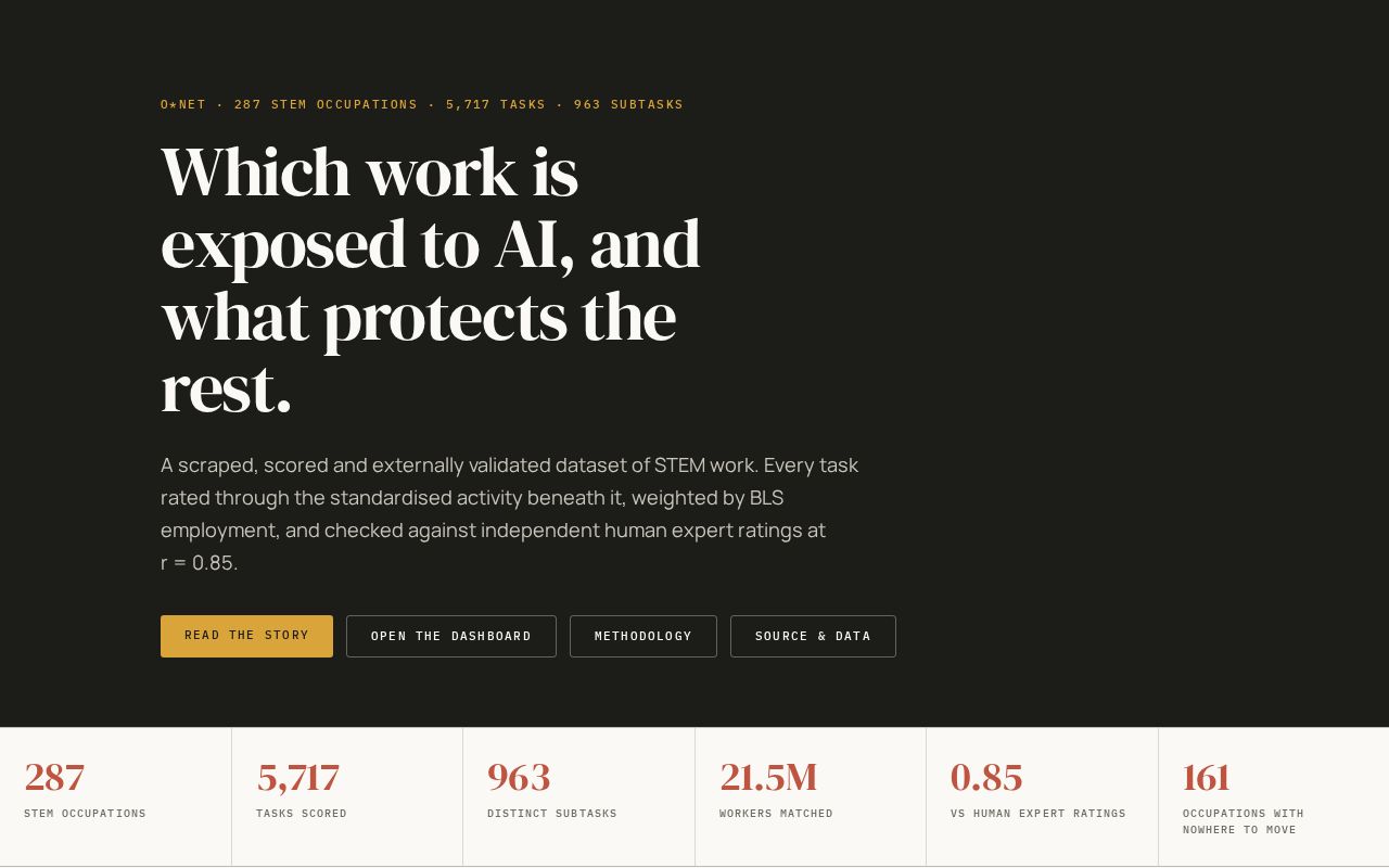 Preview of Onet Project