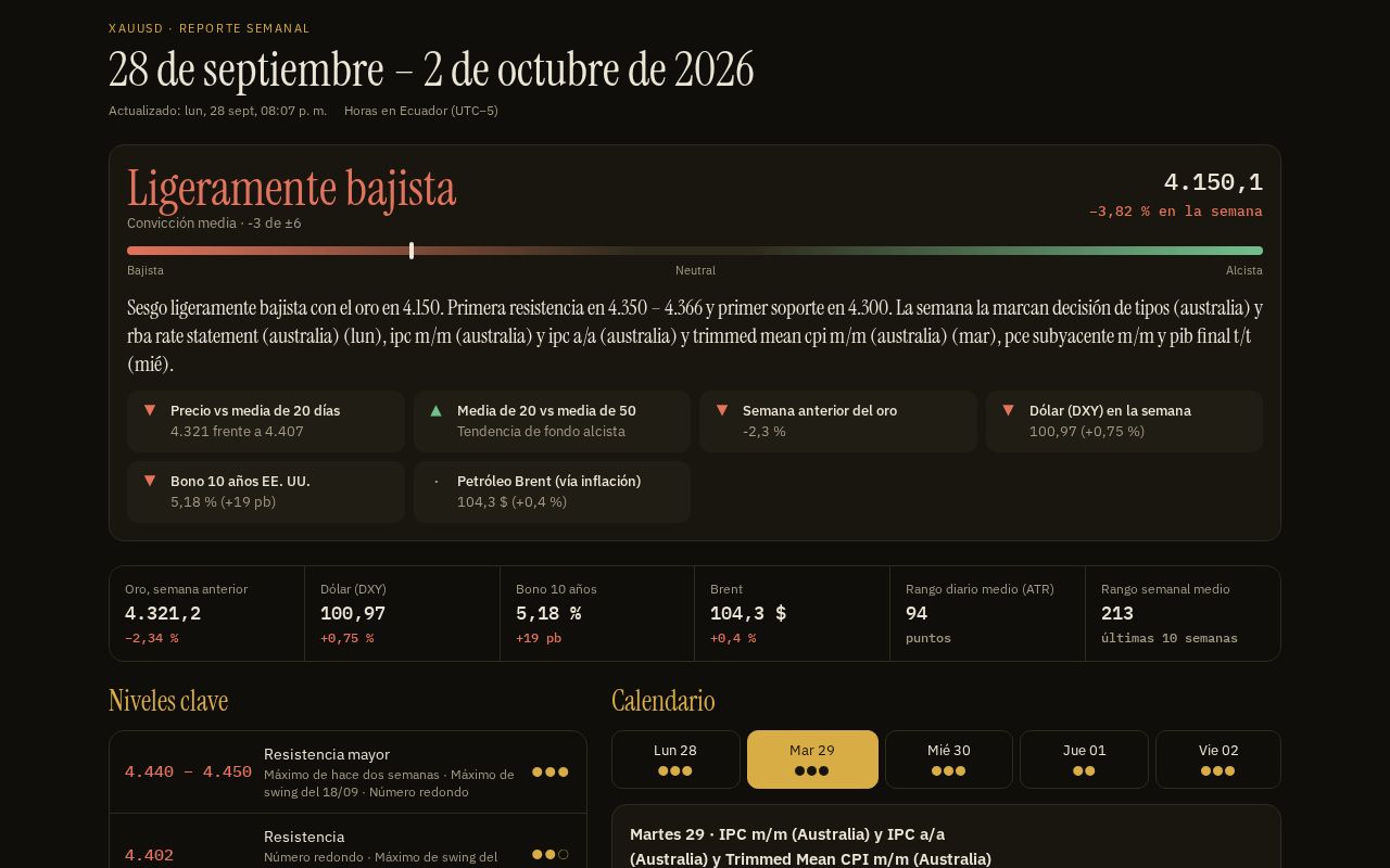 Preview of Reporte Xauusd