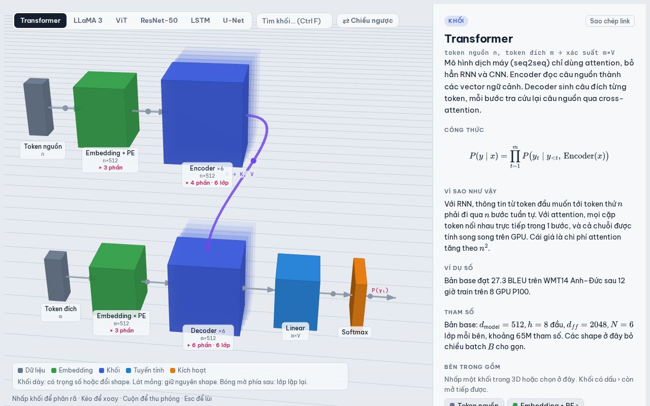 Preview of Visualize Dl
