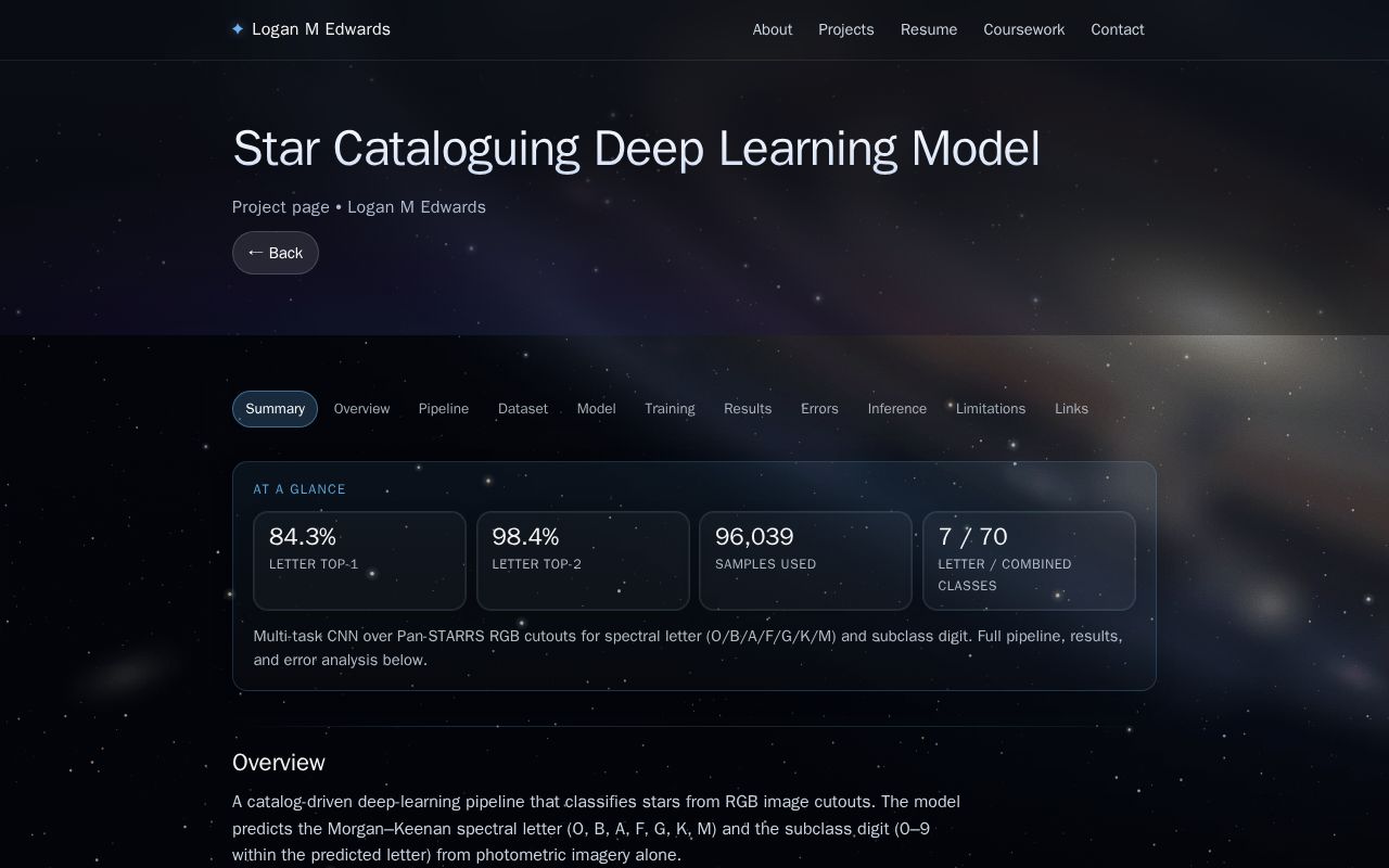 Preview of Star Spectral Classifier
