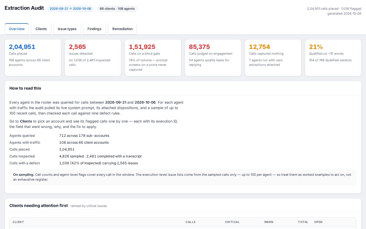 Preview of Bolna Extraction Audit Dashboard