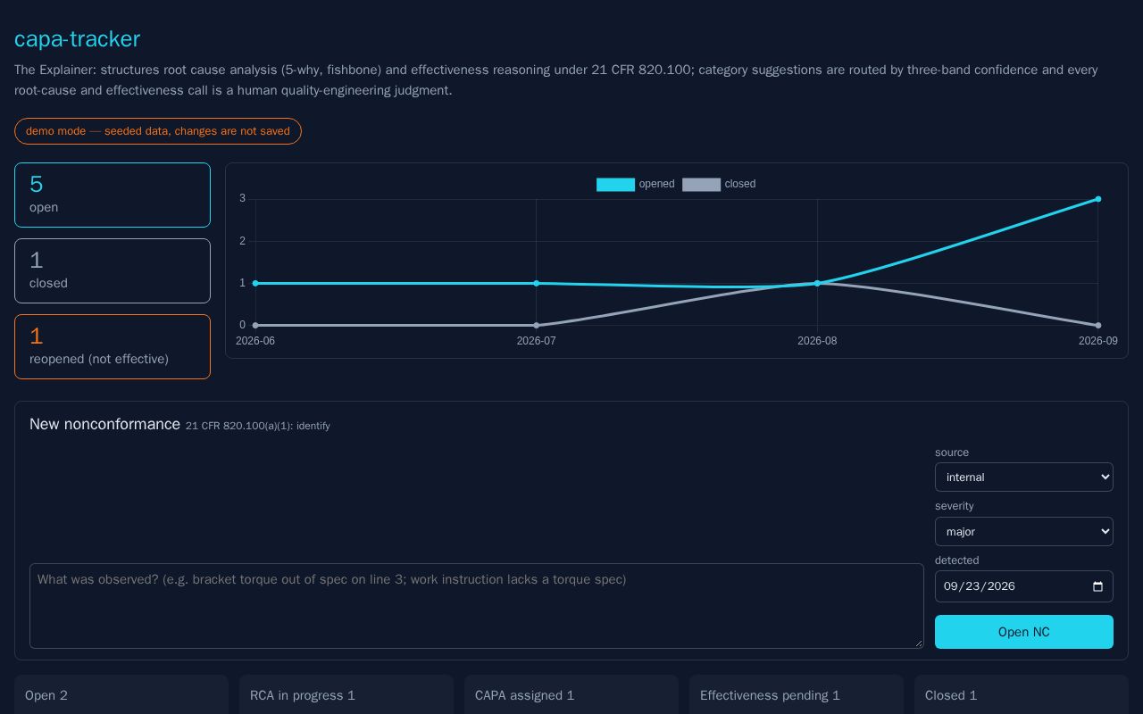 Preview of Capa Tracker