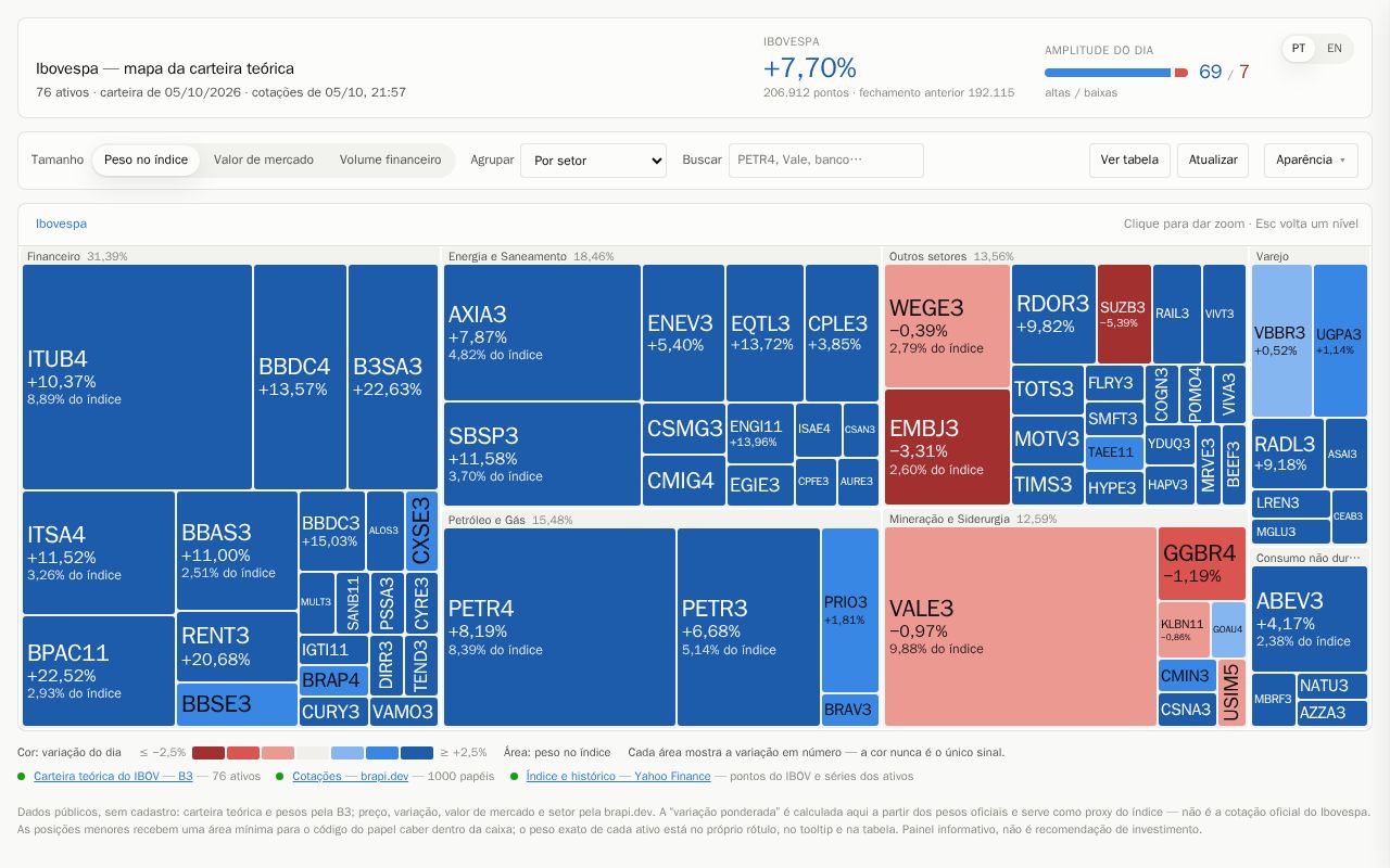 Preview of Mapa Ibovespa