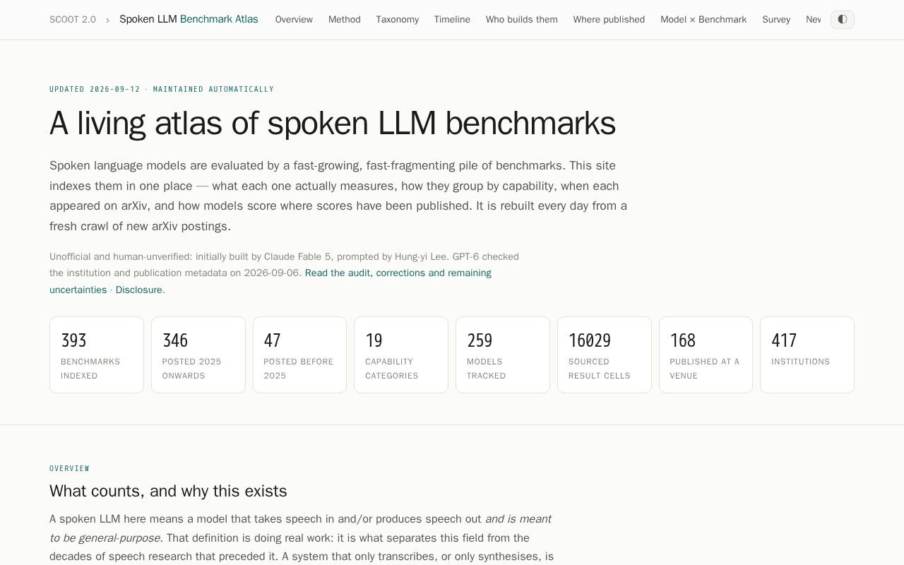 Preview of Spoken Llm Benchmarks