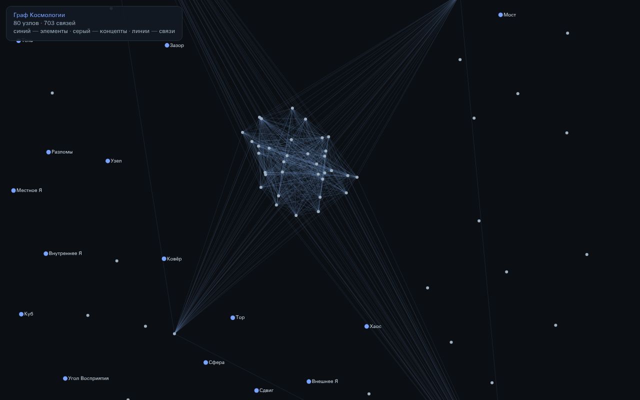 Preview of DIONT — Граф Космологии