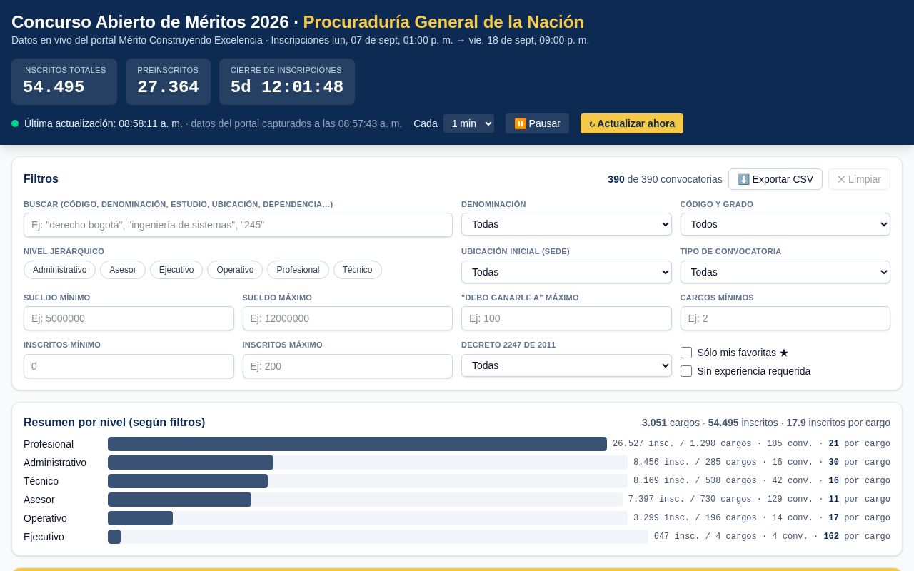 Preview of Procuraduria Dashboard
