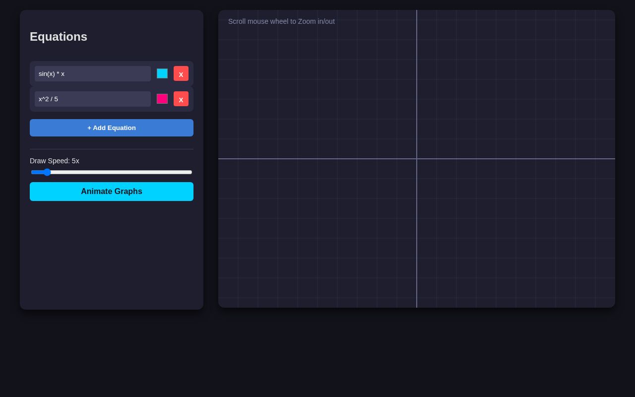 Preview of Graph