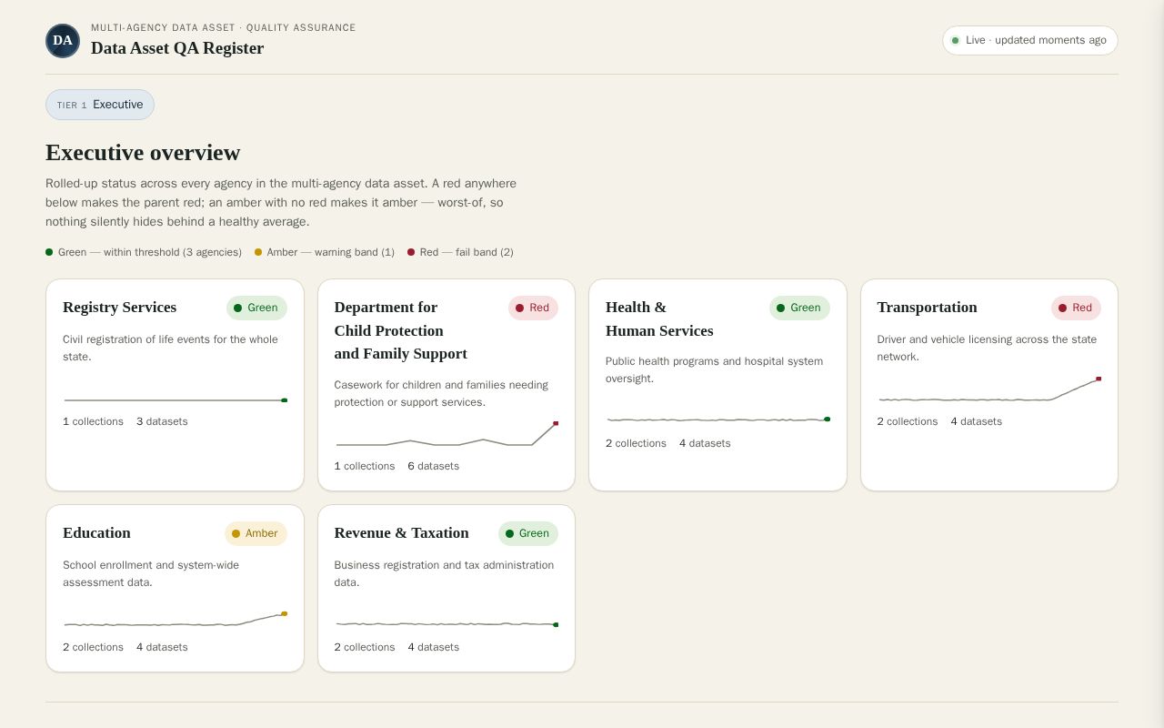 Preview of Data Poc