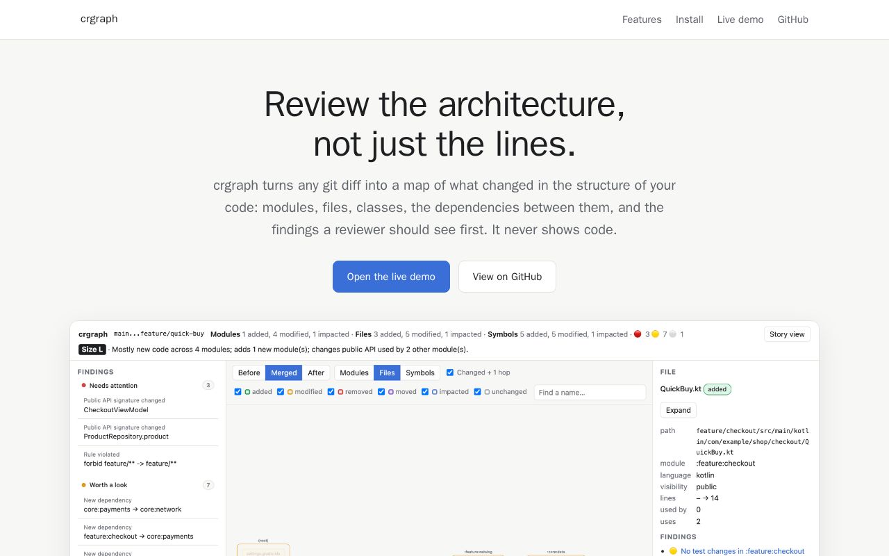 Preview of Crgraph