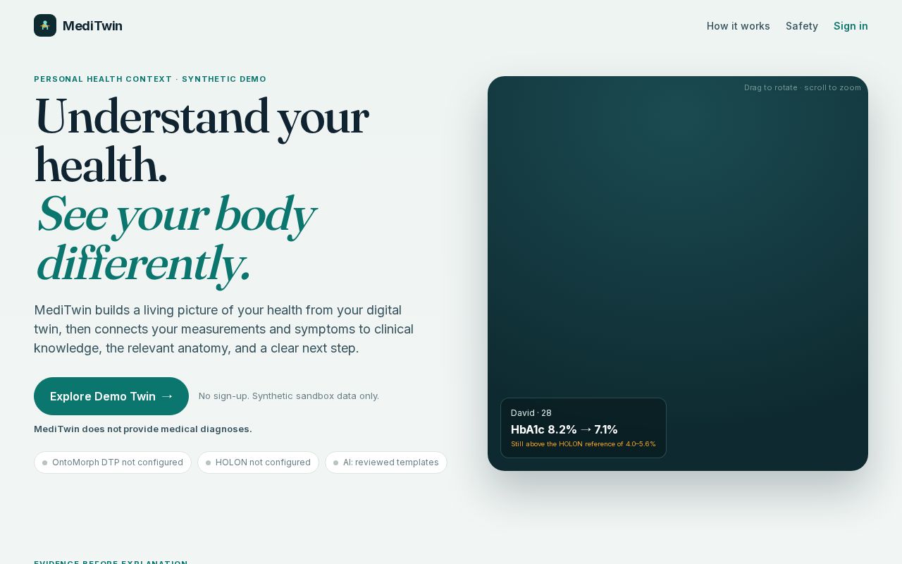 Preview of MediTwinAI