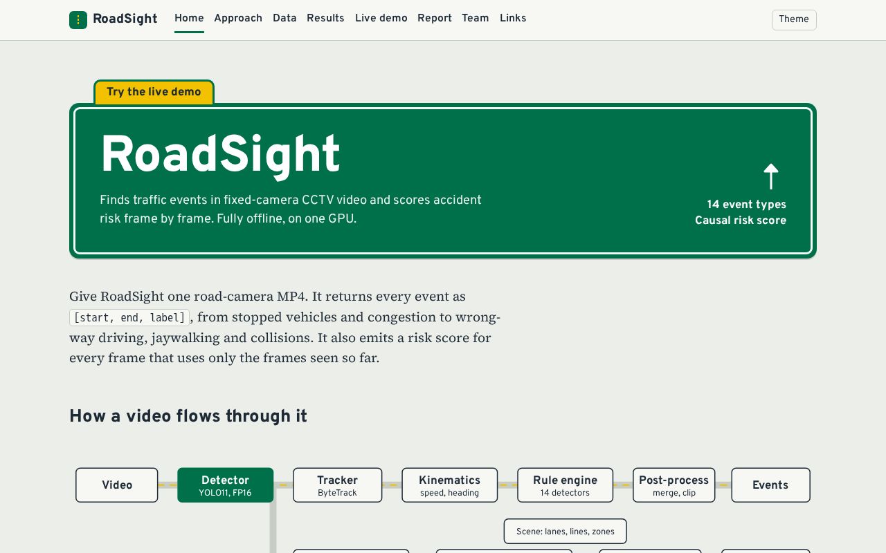 Preview of RoadSight