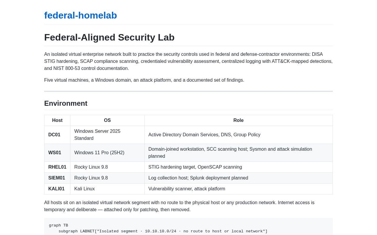 Preview of Federal-Aligned Security Lab