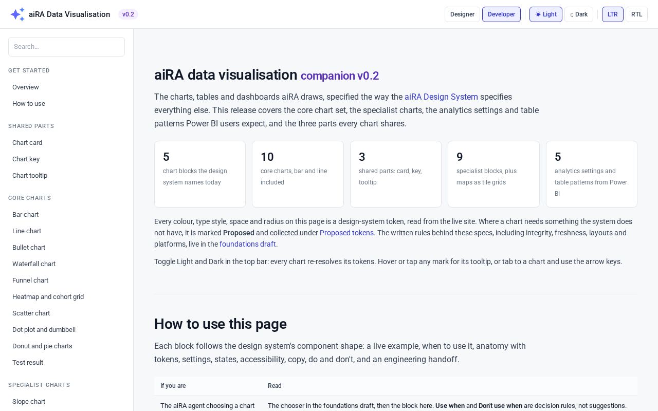 Preview of Data Visualisation Guidelines