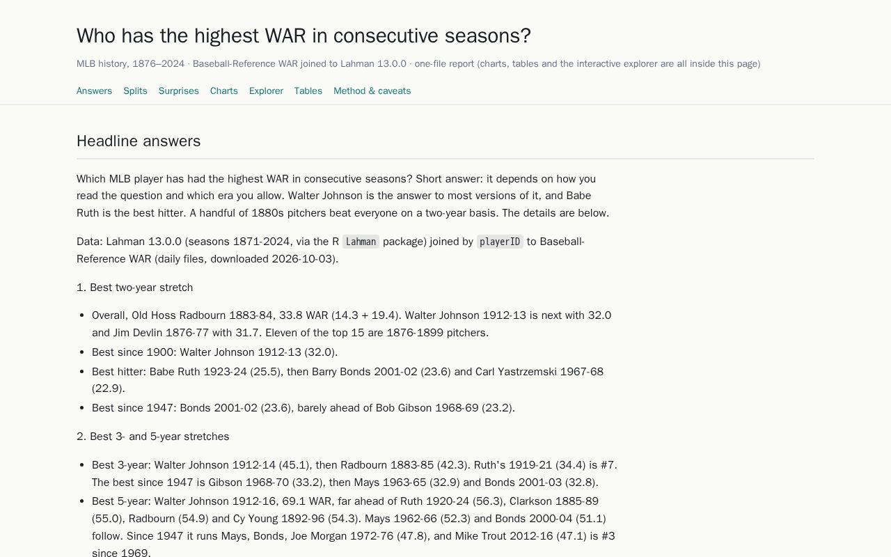 Preview of Mlb War Streaks