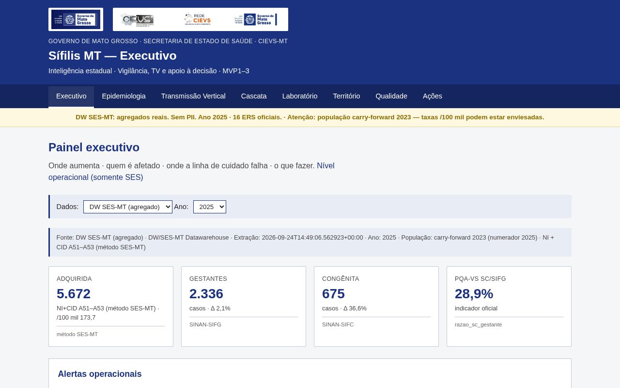 Preview of Executivo