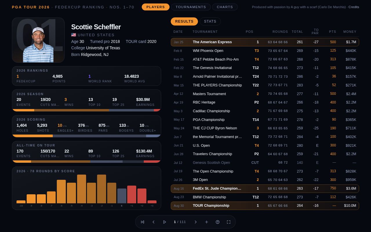 Preview of Golfviz