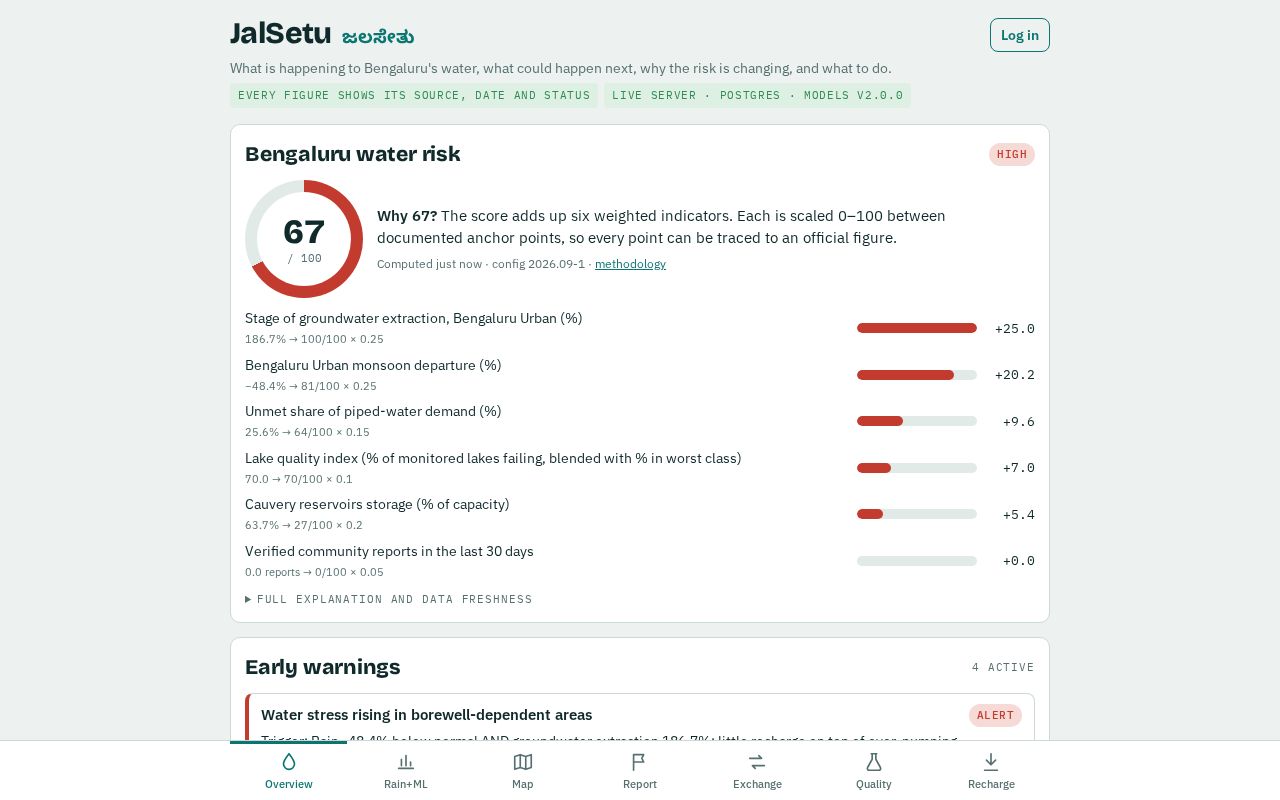 Preview of Jalsetu