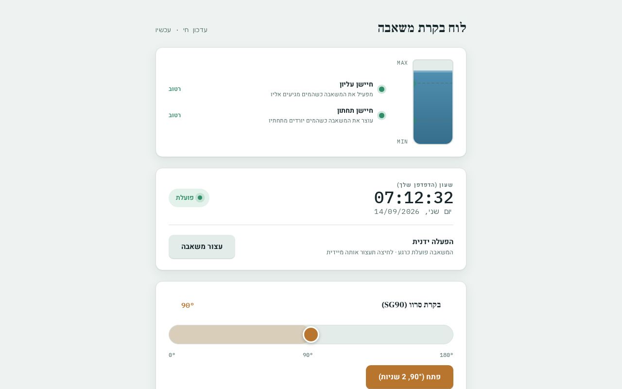 Preview of Pump Dashboard