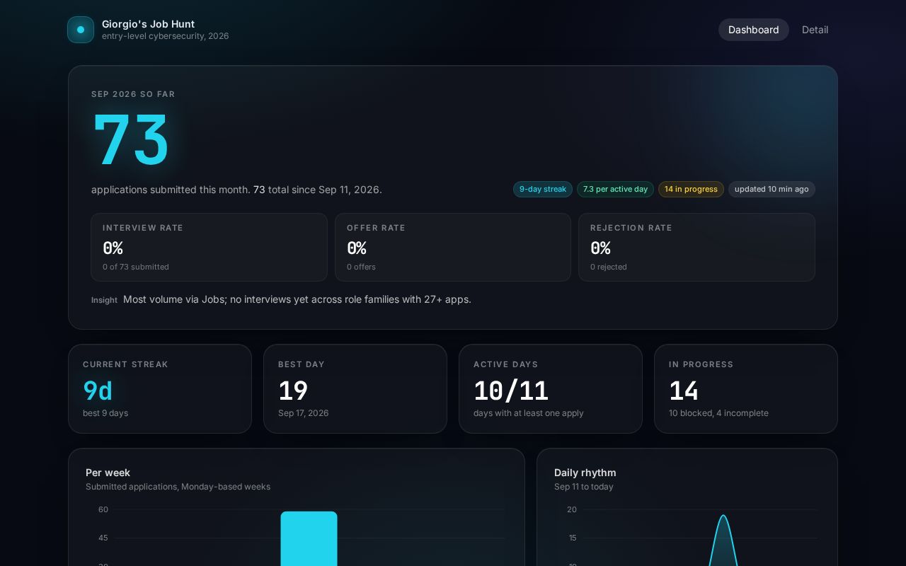 Preview of JobAppSite