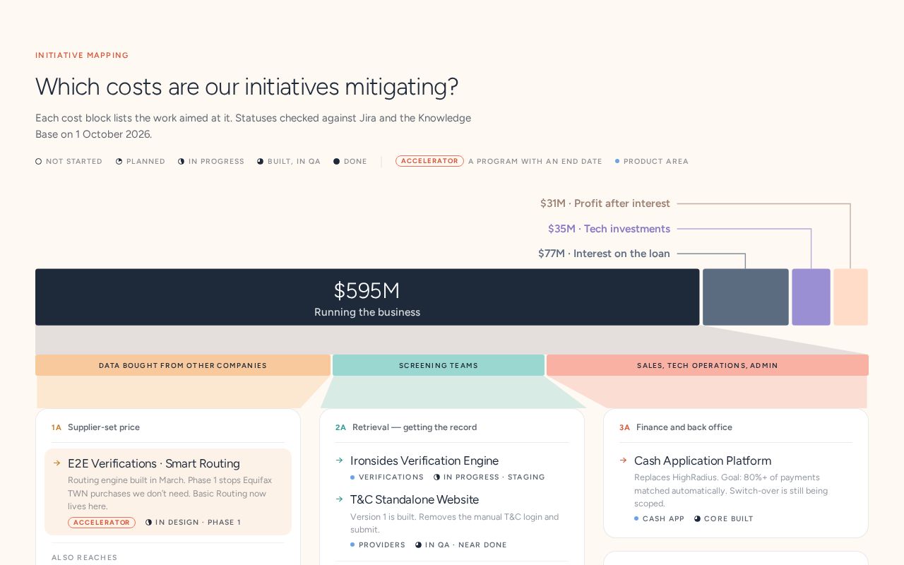 Preview of Cost Structure