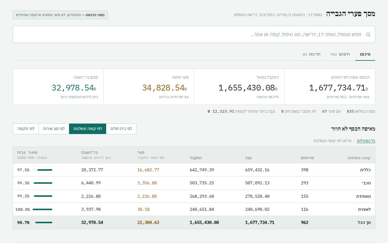 Preview of Form17 Revenue Control Demo