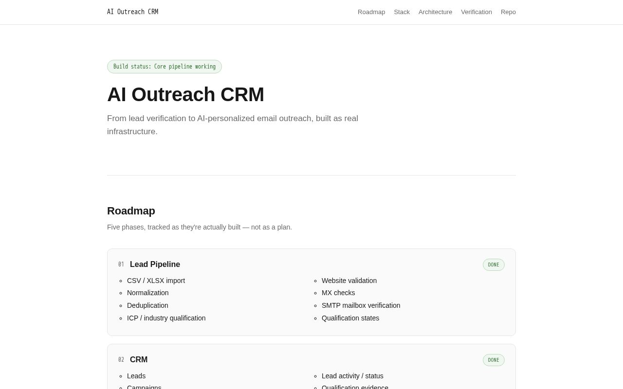 Preview of Crm Roadmap