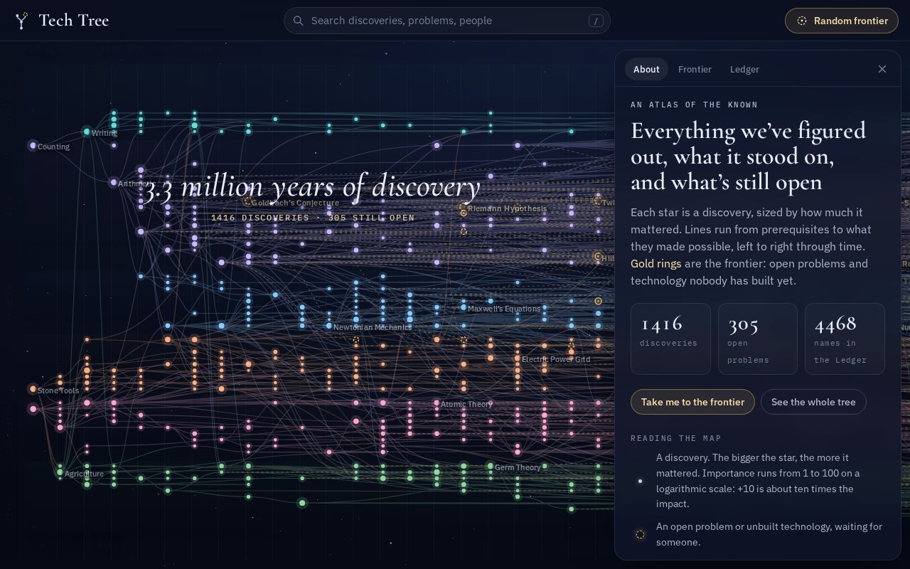 Preview of Techtree