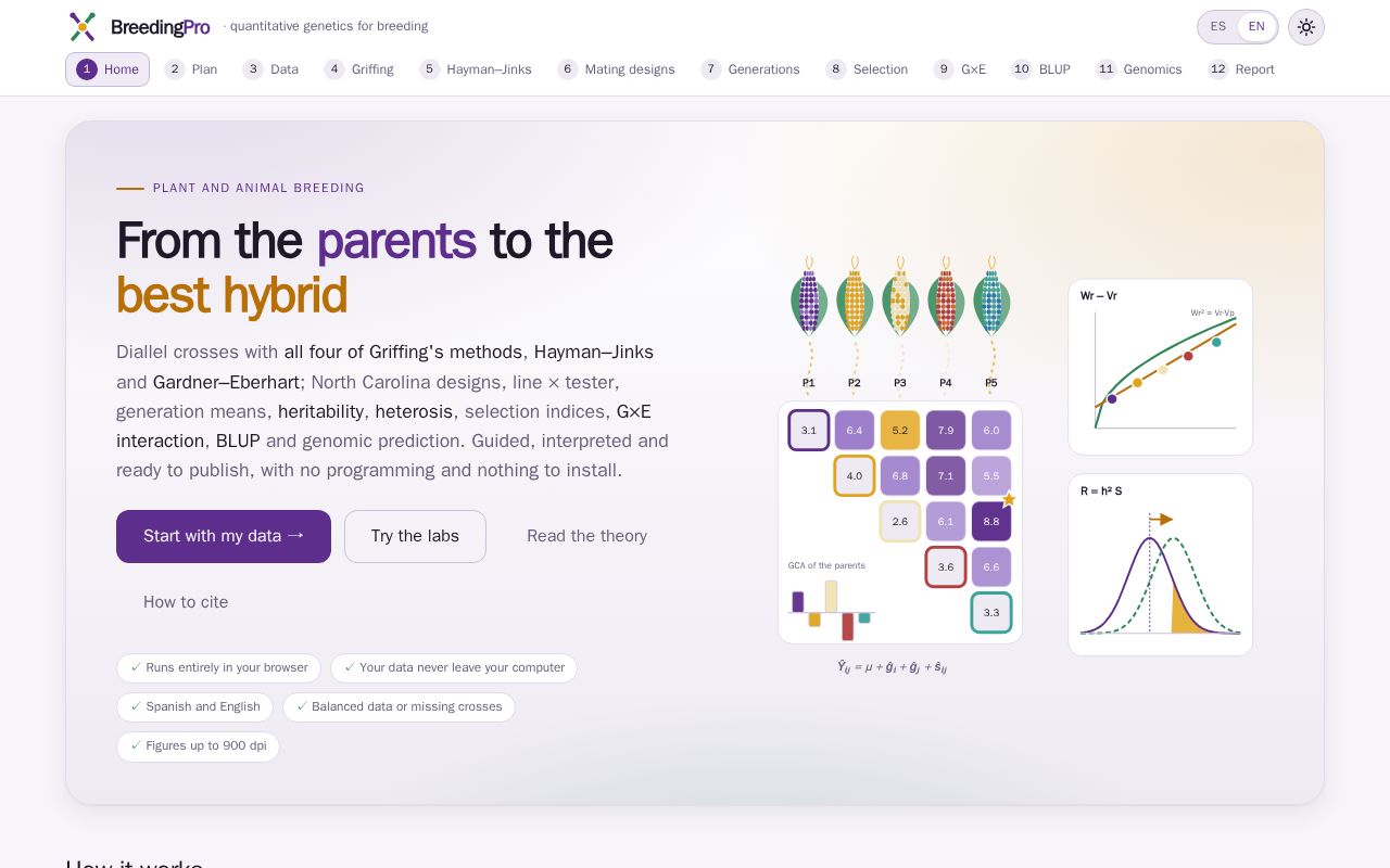Preview of BreedingPro