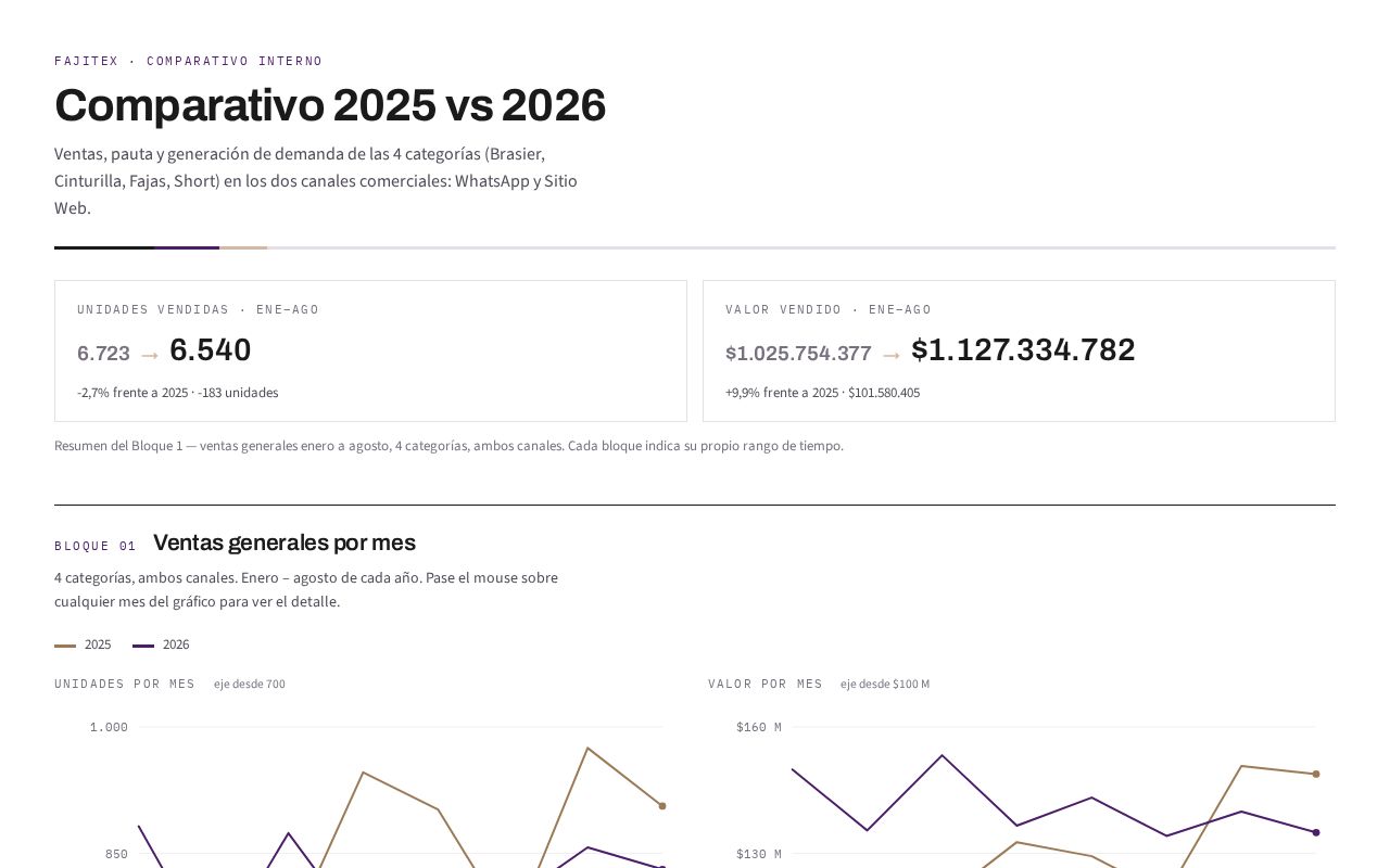 Preview of Comparativo 2025 Vs 2026