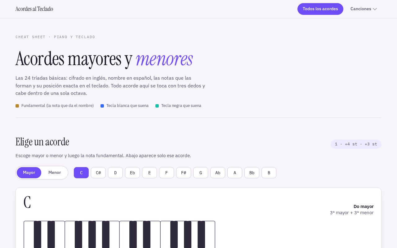 Preview of Piano Guide