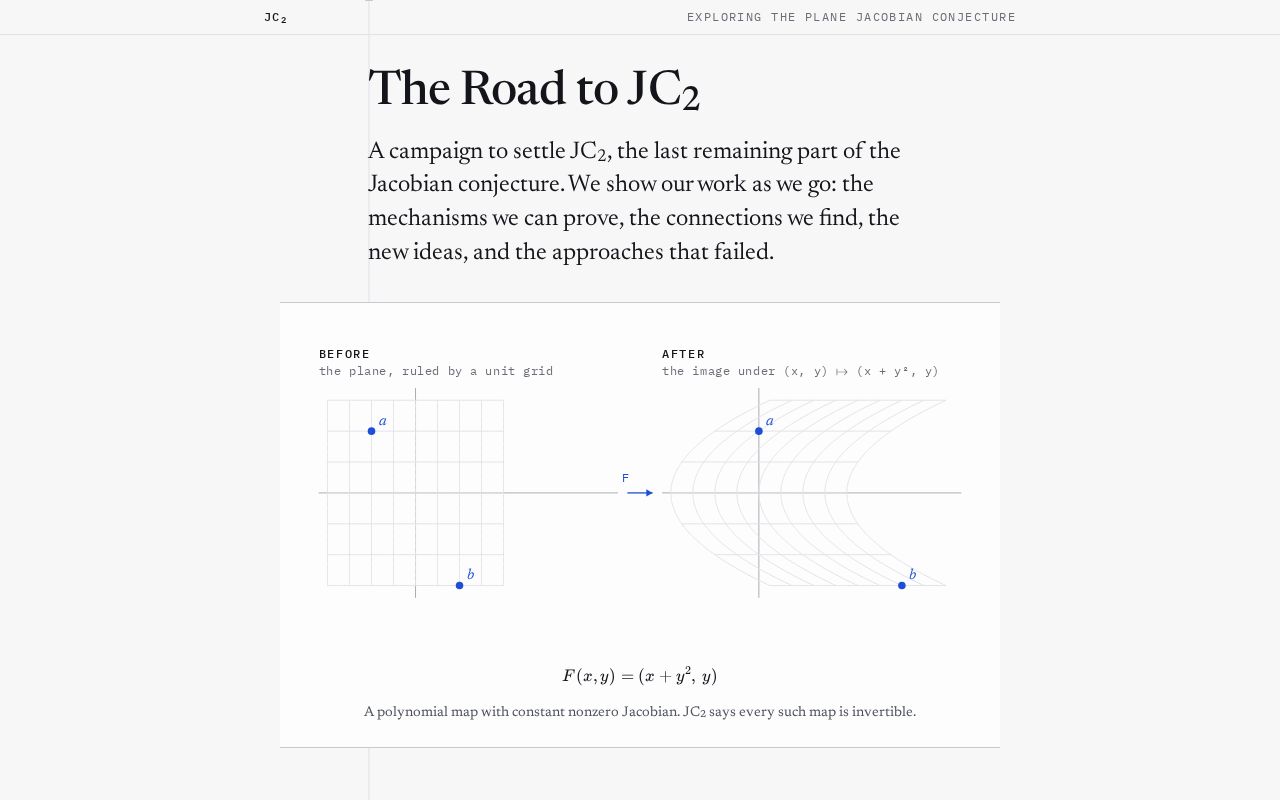 Preview of Mathematical insights on the road to the Plane Jacobian Conjecture