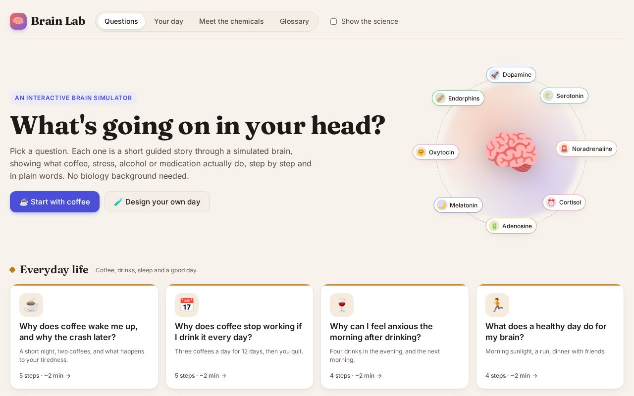 Preview of Brain Lab