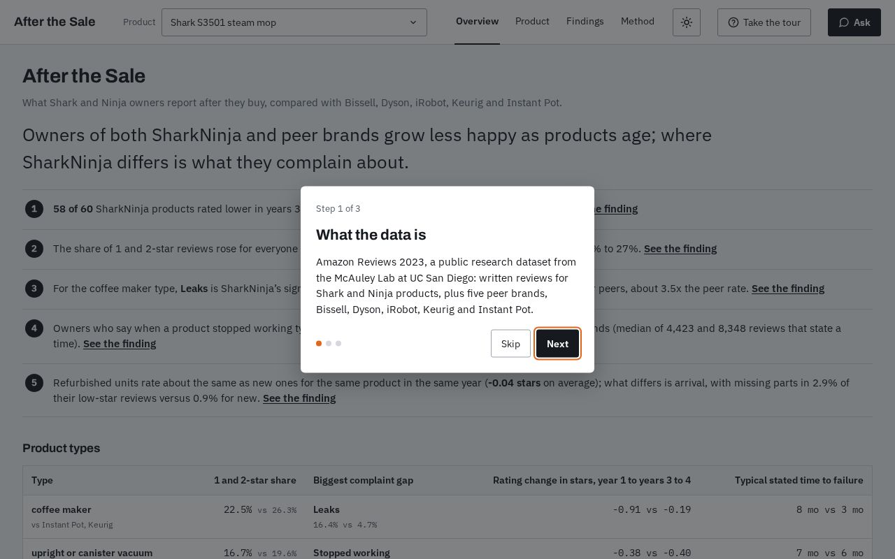 Preview of After The Sale