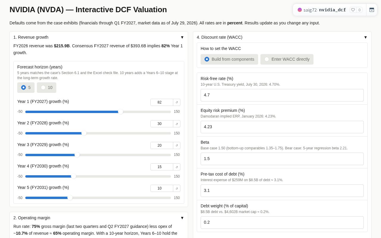 Preview of NVIDIA DCF Valuation