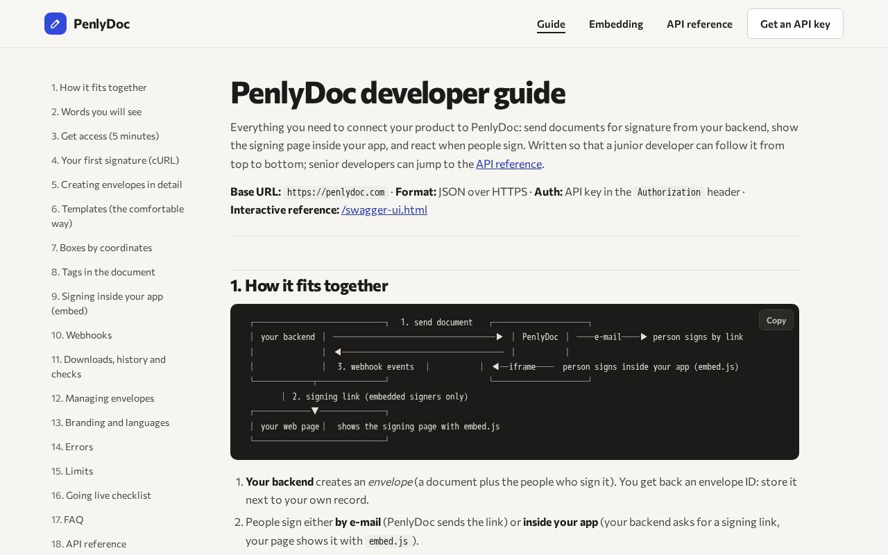 Preview of Penlydoc Examples