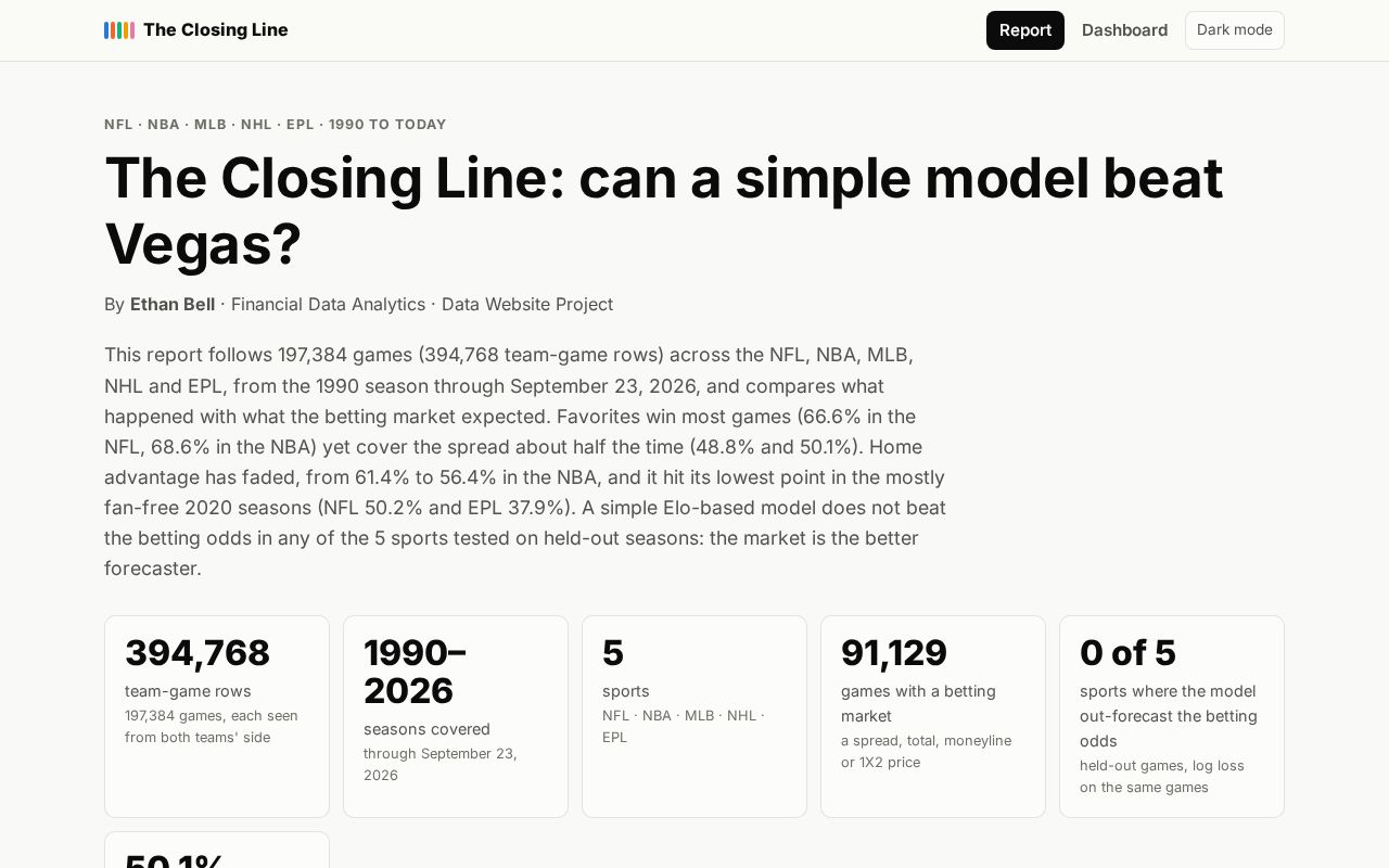 Preview of Fda Project 1