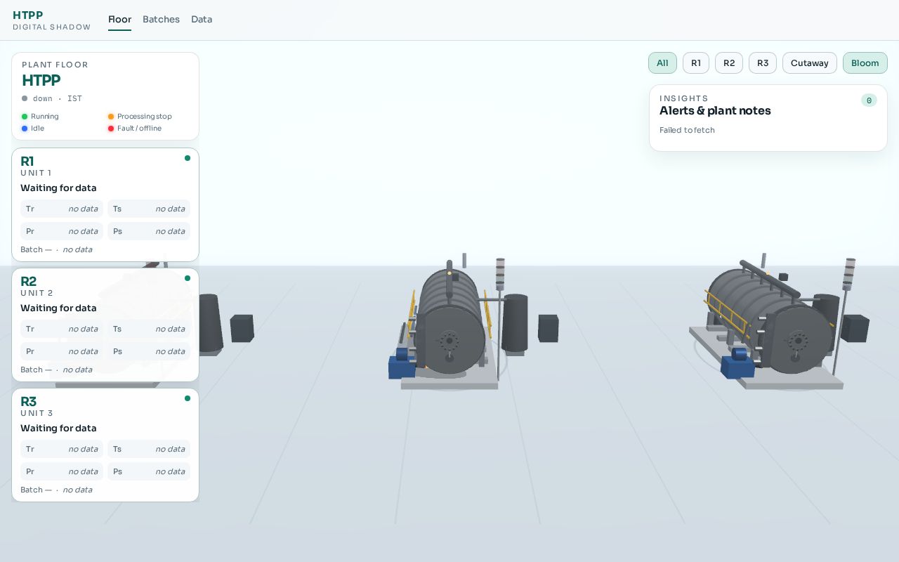 Preview of Industrial Batch Reactor Digital Shadow