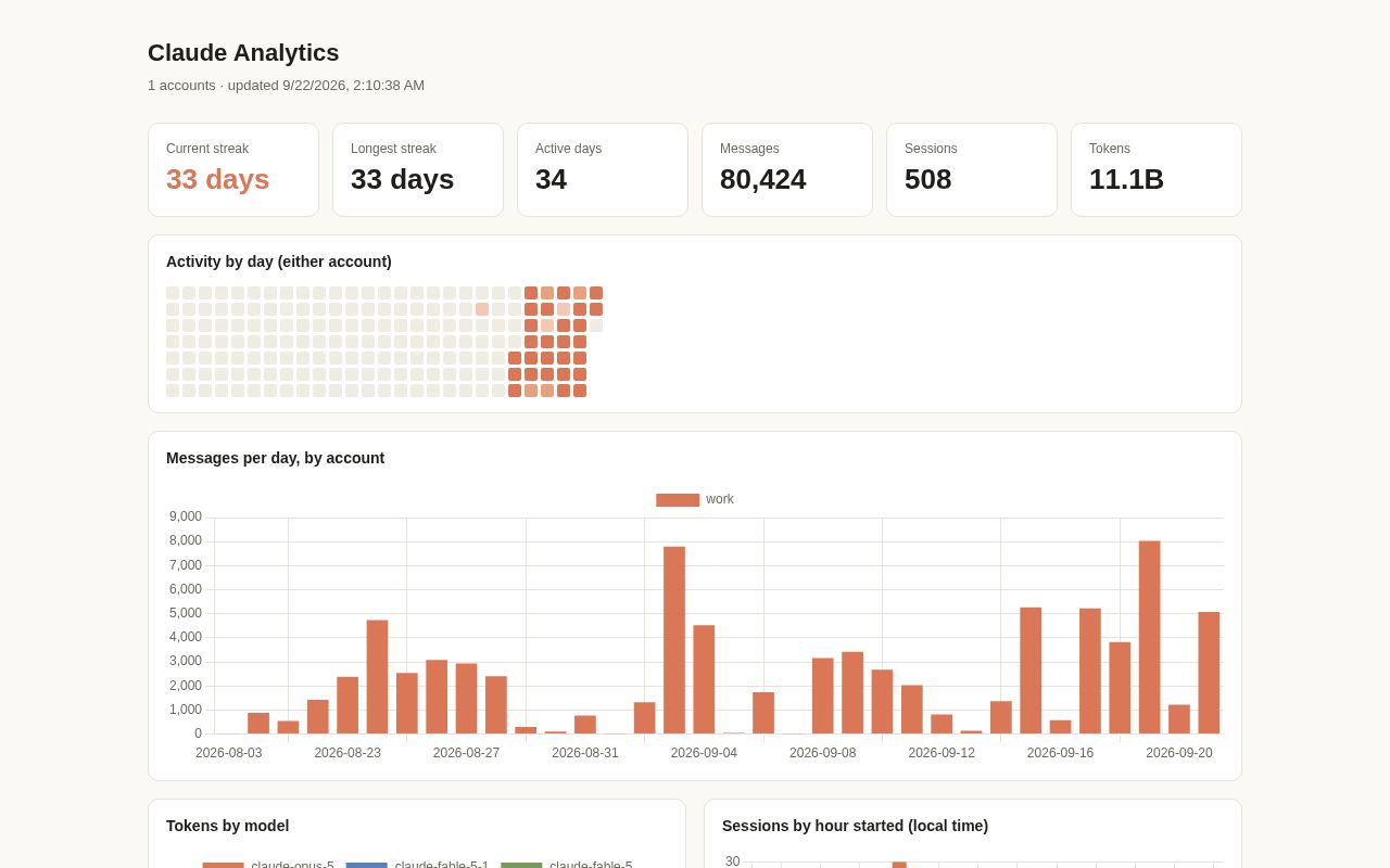 Preview of Claude Analytics