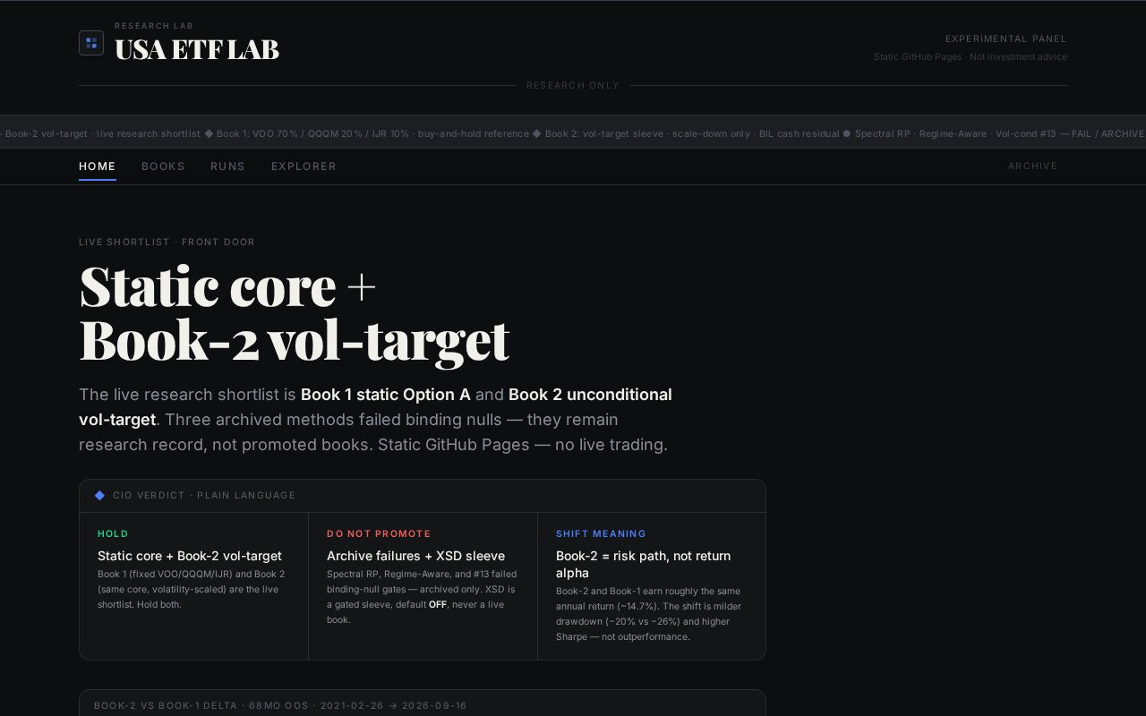 Preview of Usa Etf Feature Pipeline