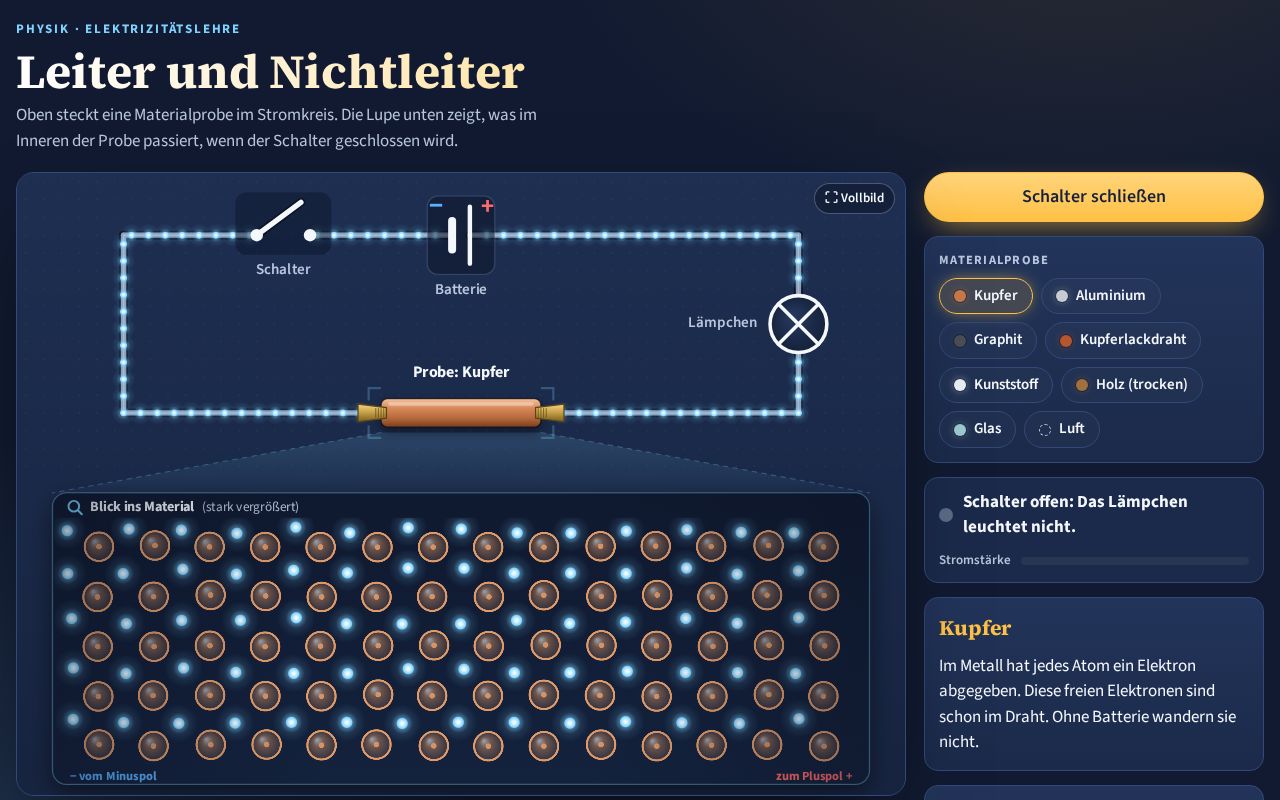 Preview of Leiter Nichtleiter