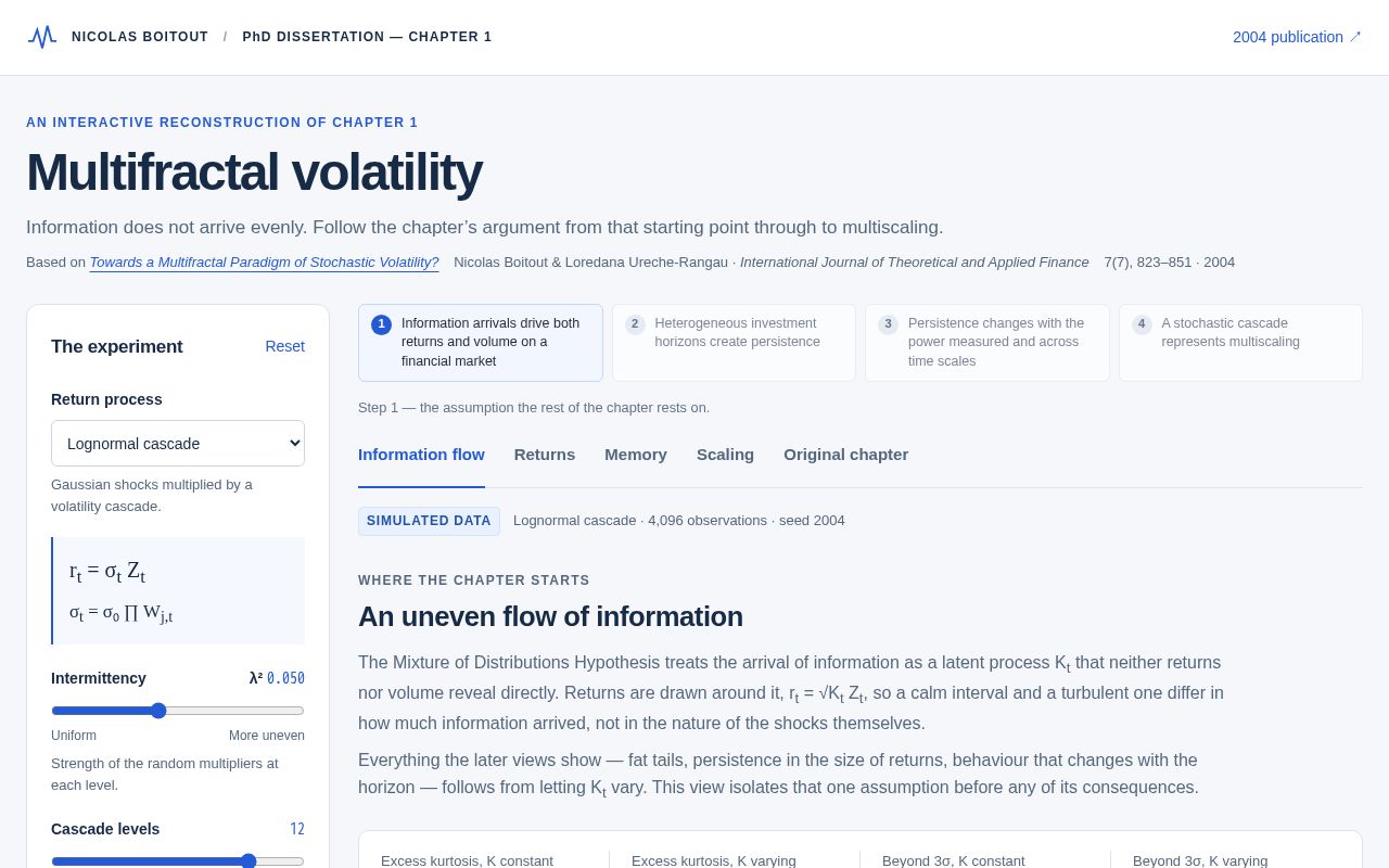 Preview of Multifractal Volatility