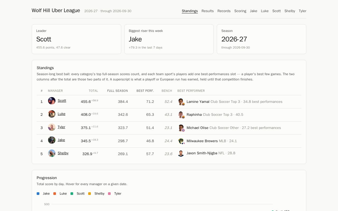 Preview of Whul