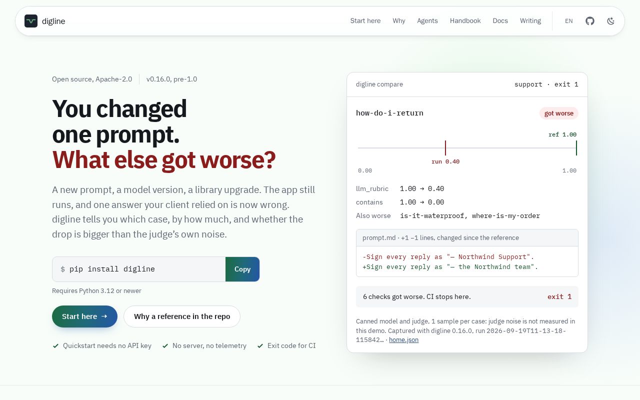 Preview of Digline
