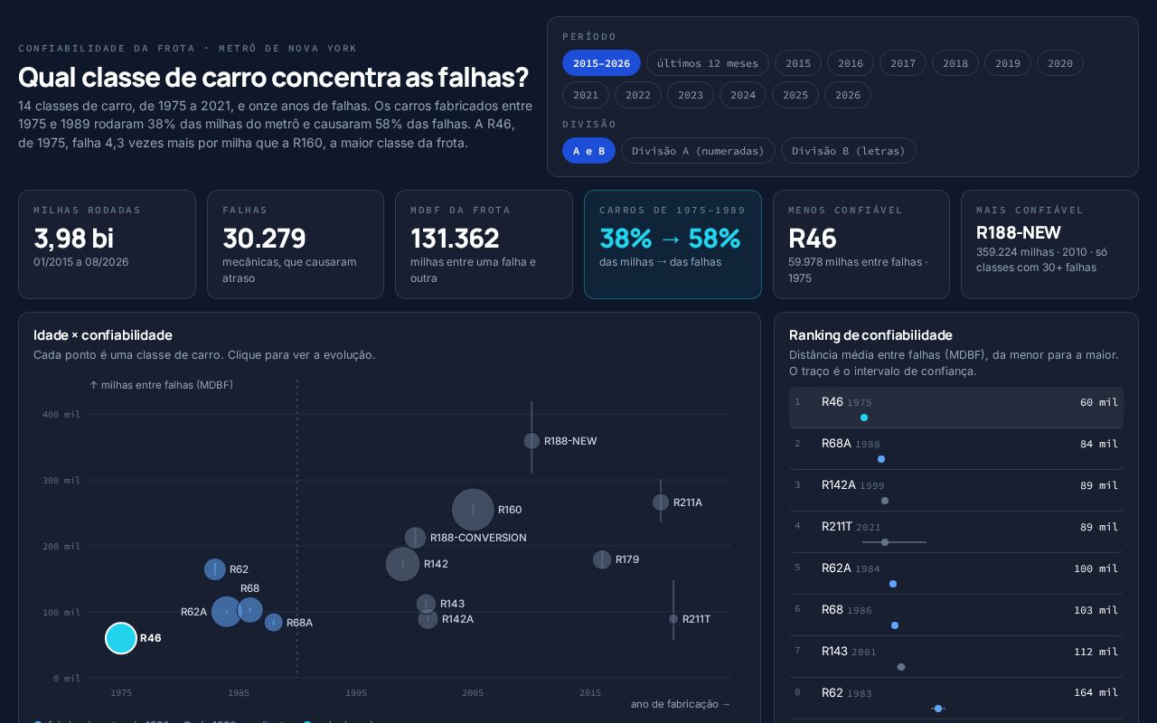 Preview of D4 Confiabilidade Frota Metro