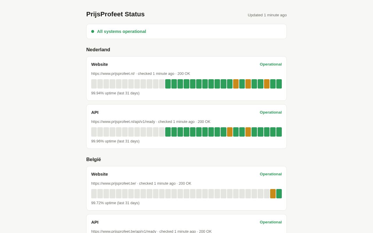 Preview of PrijsProfeet status