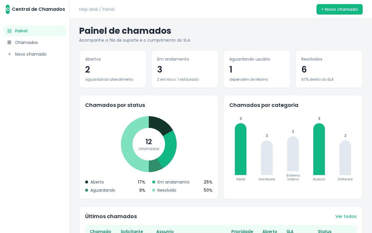 Preview of Helpdesk Chamados